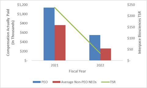 A graph of a graph showing the average and average of the average of the average of the average of the average of the average of the average of the average of the average of the average of the
Description automatically generated