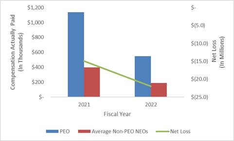 A graph of a chart
Description automatically generated with medium confidence