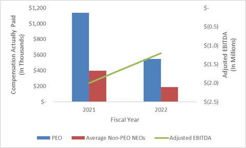 A graph of a graph showing the average and average
Description automatically generated with medium confidence